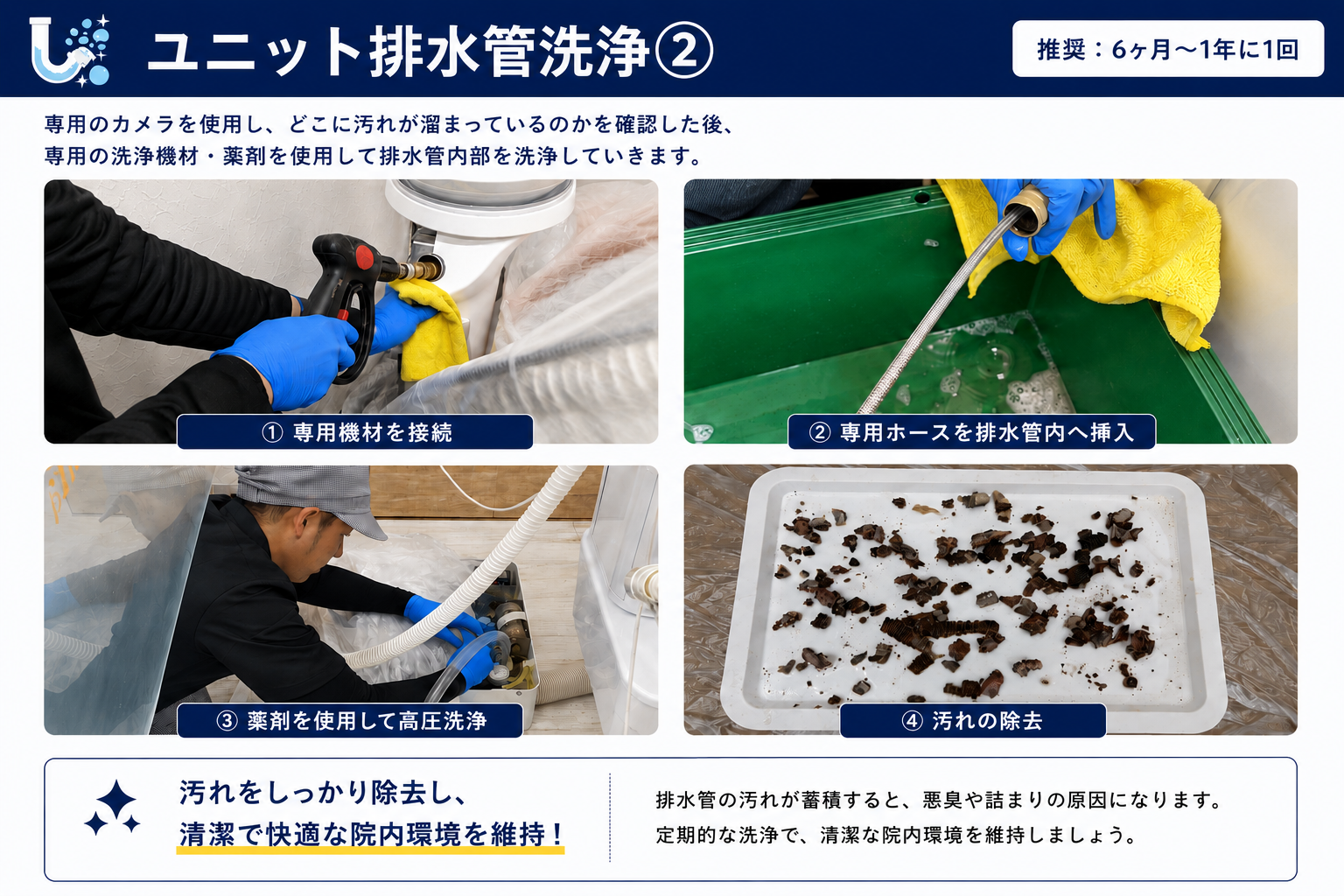 ユニット排水管洗浄