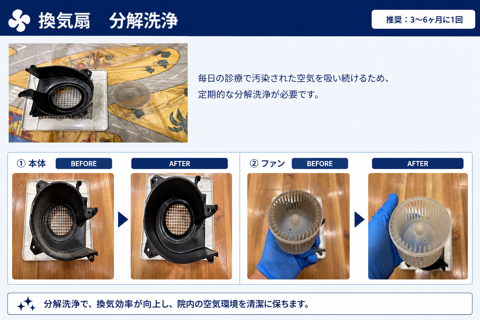 換気扇分解洗浄